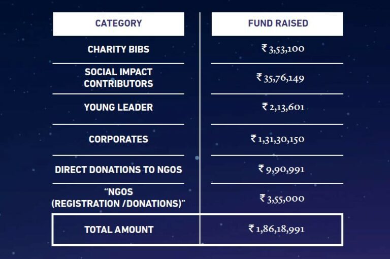 Vedanta Half Delhi Marathon-Race category